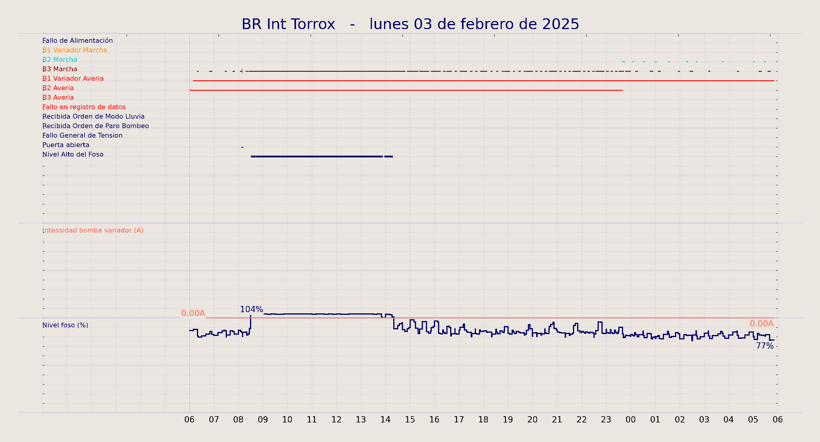 ../../imagenes/vid/2025/BR Int Torrox/2025-02-03 BR Int Torrox.png